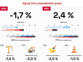 stavby 2025