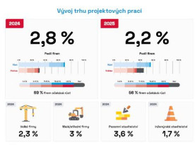 projekty