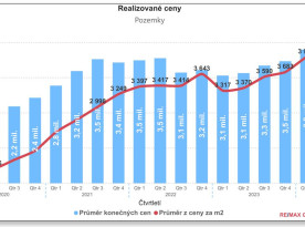 ČR