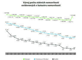 Zdroj ÚZSVM