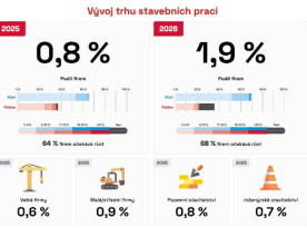 stavby 2025