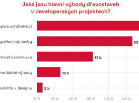 dřevostavby